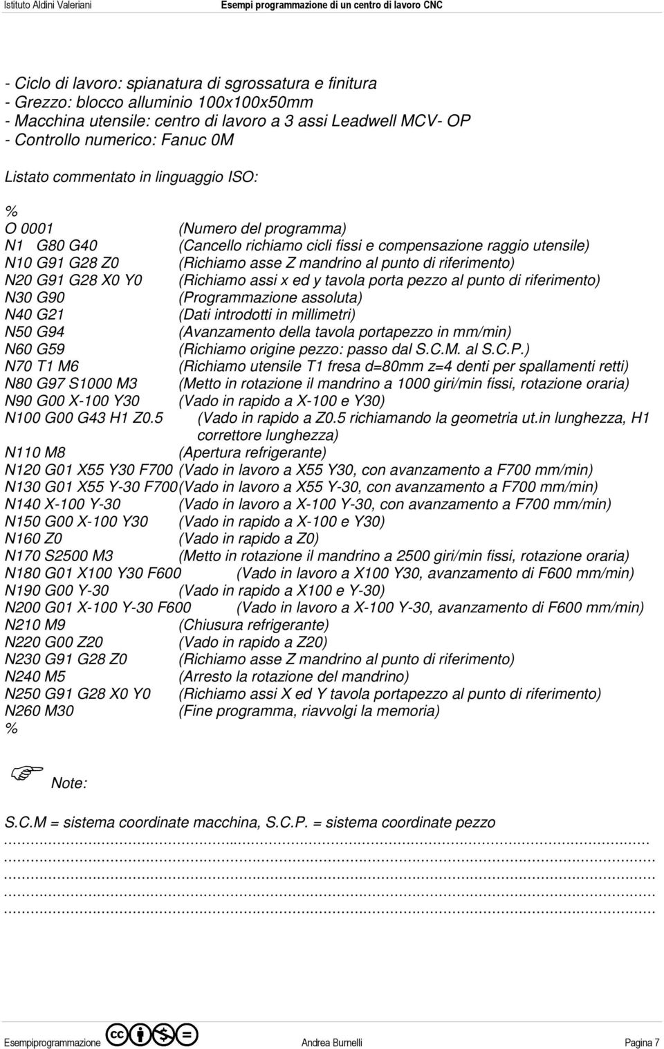 riferimento) N20 G91 G28 X0 Y0 (Richiamo assi x ed y tavola porta pezzo al punto di riferimento) N30 G90 (Programmazione assoluta) N40 G21 (Dati introdotti in millimetri) N50 G94 (Avanzamento della