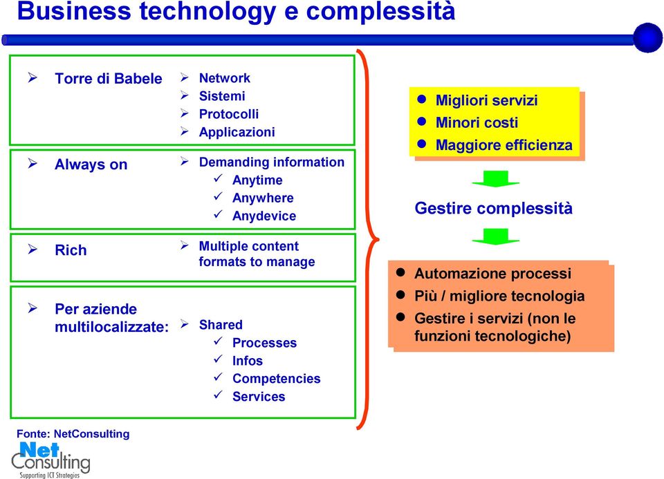 Rich Multiple content formats to manage Automazione processi Per aziende multilocalizzate: Shared Processes