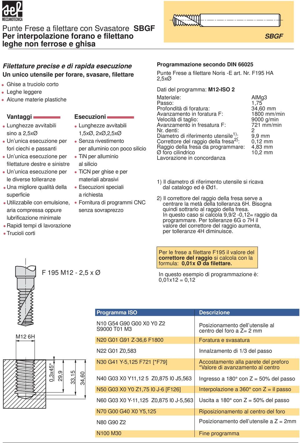 esecuzione per le diverse olleranze Una migliore qualià della superficie Uilizzabile con emuione, aria compressa oppure lubrificazione minimale Rapidi empi di lavorazione Trucioli cori Esecuzioni