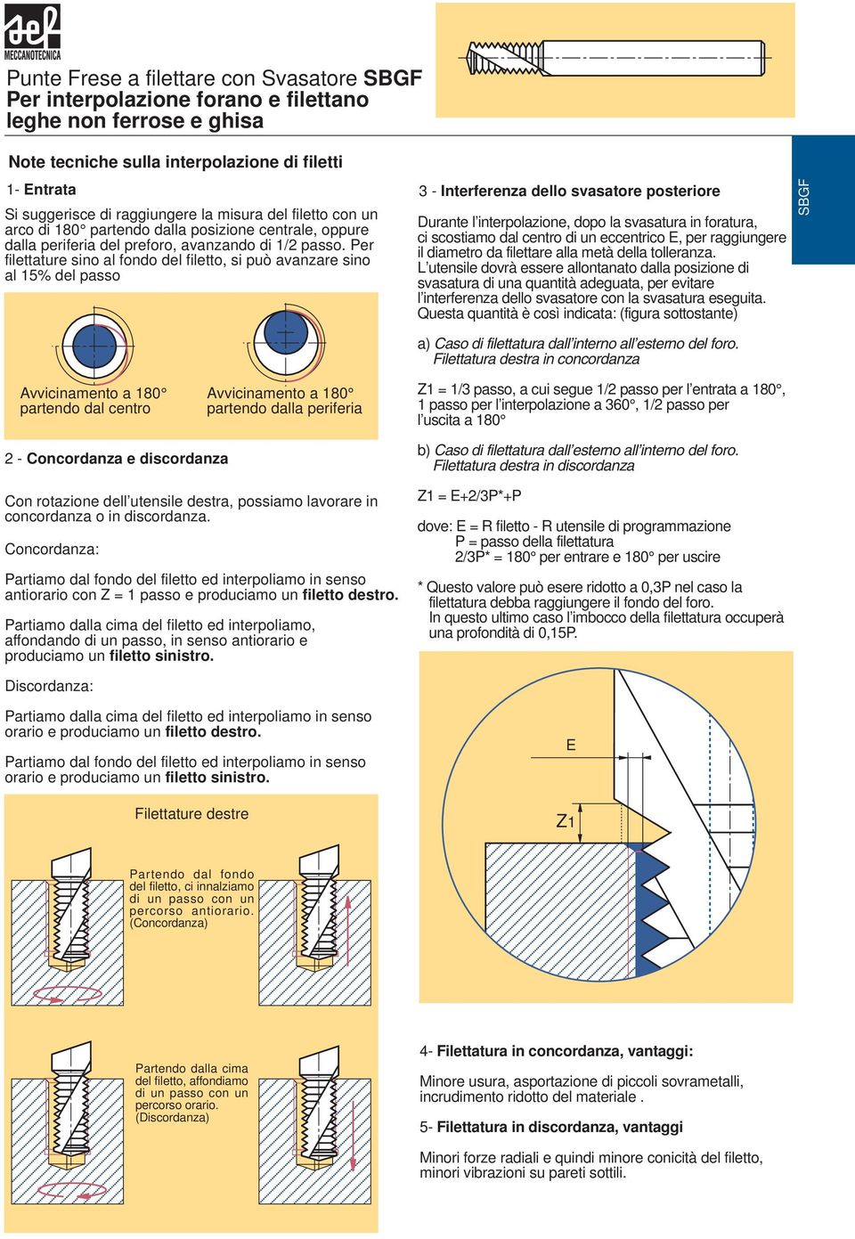 Per fileaure sino al fondo del fileo, si può avanzare sino al 15% del passo 3 Inerferenza dello svasaore poseriore Durane l inerpolazione, dopo la svasaura in foraura, ci scosiamo dal cenro di un