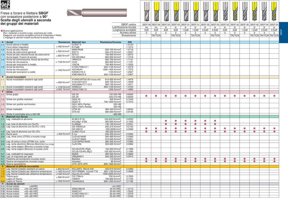 L impiego di uensili rivesii aumena la duraa uile SBGF codice Lubrificazione forzaa Lunghezza avviabile Numero eliche Rivesimeno SBGF196 no 2xØ 2 SBGF196 no 2xØ 2 /TiCN SBGF193 si 2xØ 2 SBGF193 si