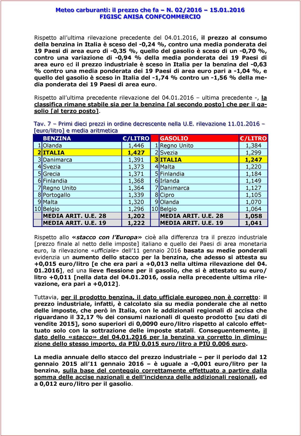 -0,94 della media ponderata dei 19 Paesi di area euro ed il prezzo industriale è sceso in Italia per la benzina del -0,63 contro una media ponderata dei 19 Paesi di area euro pari a -1,04, e quello