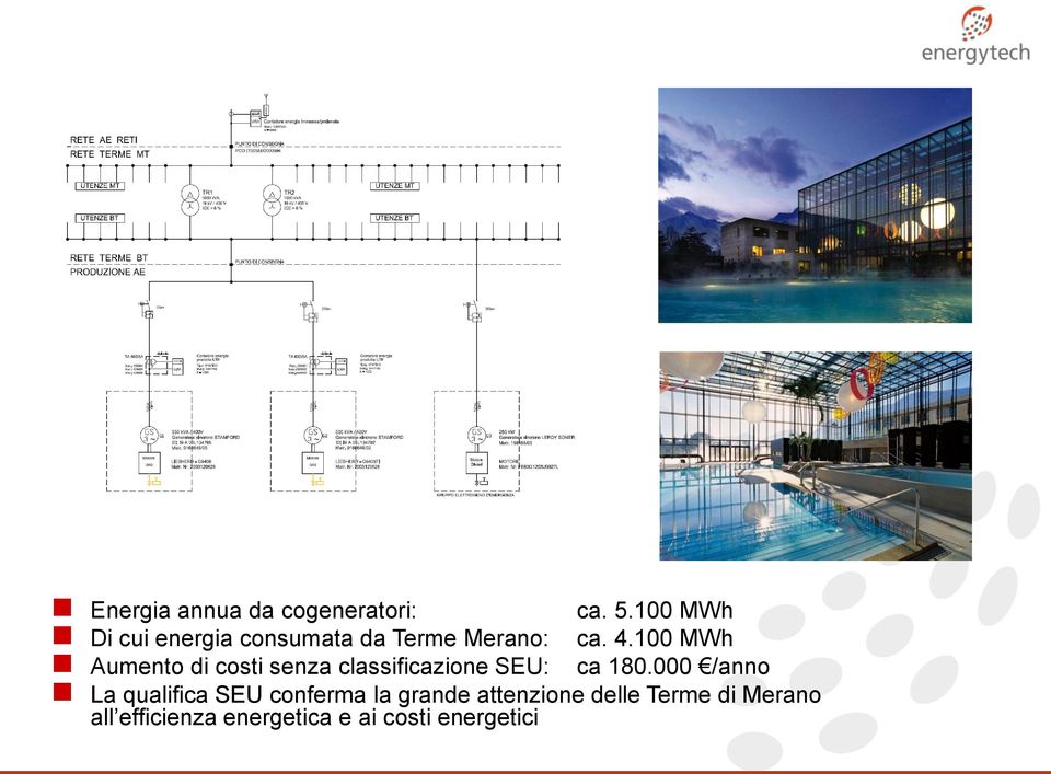 100 MWh Aumento di costi senza classificazione SEU: ca 180.