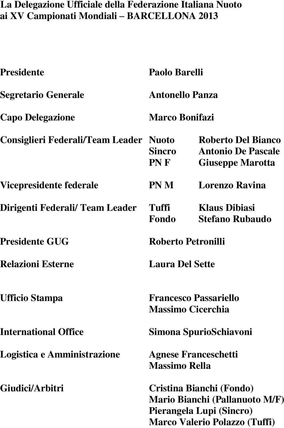 Dibiasi Fondo Stefano Rubaudo Presidente GUG Relazioni Esterne Roberto Petronilli Laura Del Sette Ufficio Stampa International Office Logistica e Amministrazione Giudici/Arbitri Francesco