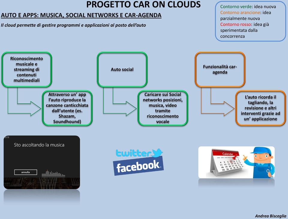 contenuti multimediali Auto social Funzionalità caragenda Attraverso un app l auto riproduce la canzone canticchiata dall utente (es.