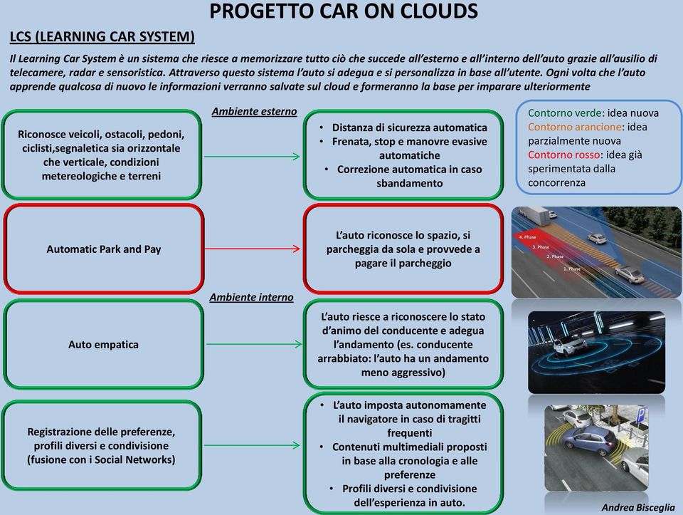 Ogni volta che l auto apprende qualcosa di nuovo le informazioni verranno salvate sul cloud e formeranno la base per imparare ulteriormente Riconosce veicoli, ostacoli, pedoni, ciclisti,segnaletica