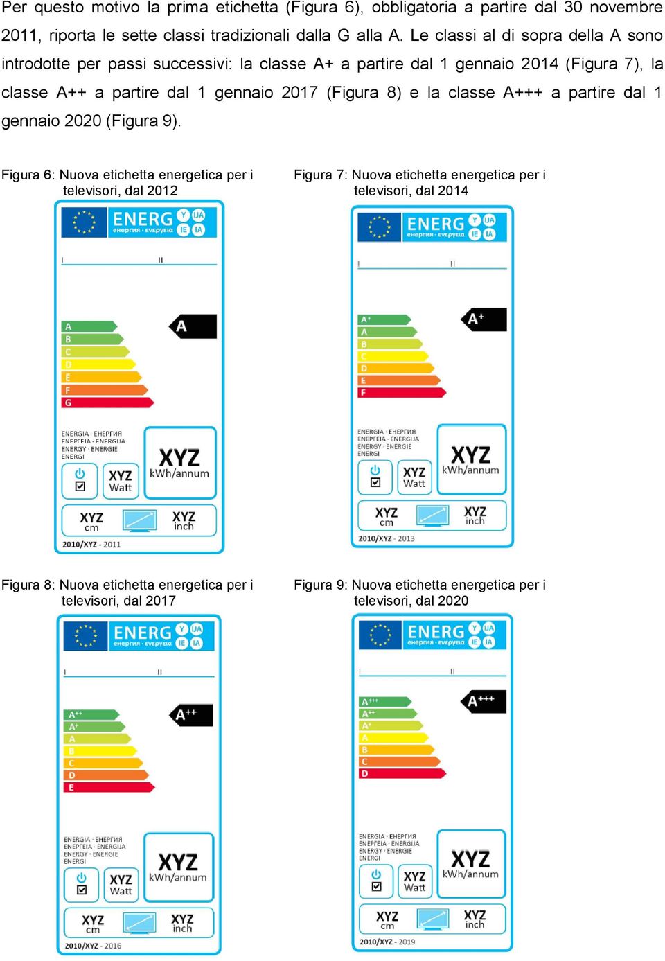 gennaio 2017 (Figura 8) e la classe A+++ a partire dal 1 gennaio 2020 (Figura 9).