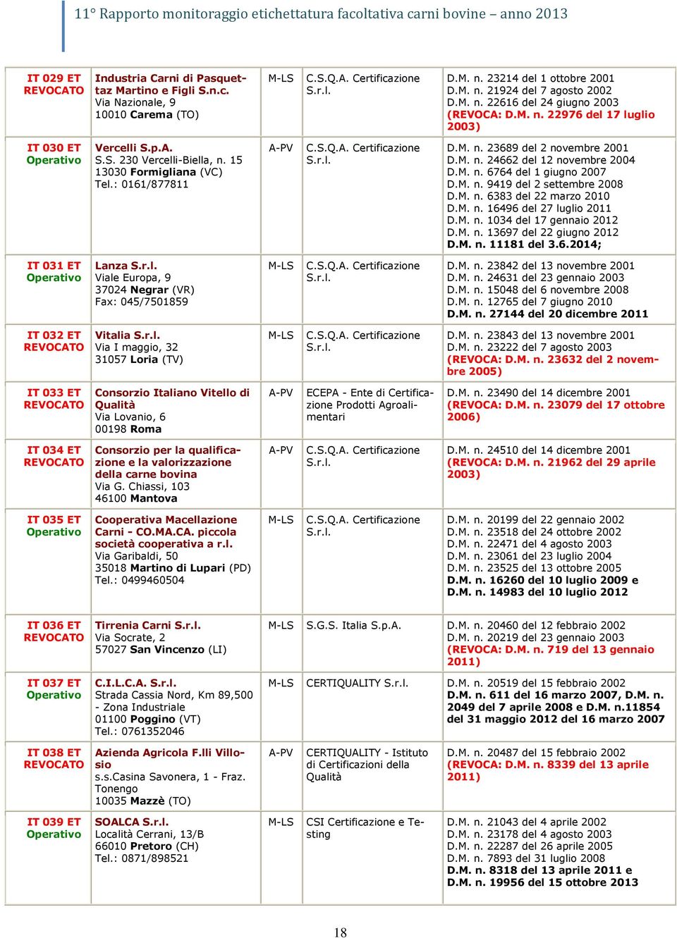 M. n. 6764 del 1 giugno 2007 D.M. n. 9419 del 2 settembre 2008 D.M. n. 6383 del 22 marzo 2010 D.M. n. 16496 del 27 luglio 2011 D.M. n. 1034 del 17 gennaio 2012 D.M. n. 13697 del 22 giugno 2012 D.M. n. 11181 del 3.