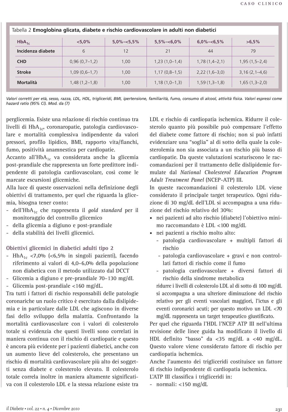 corretti per età, sesso, razza, LDL, HDL, trigliceridi, BMI, ipertensione, familiarità, fumo, consumo di alcool, attività fisica. Valori espressi come hazard ratio (95% Cl). Mod. da (7) perglicemia.