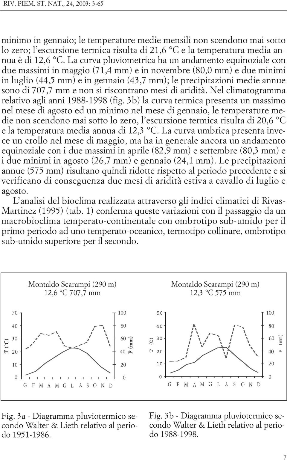 sono di 707,7 mm e non si riscontrano mesi di aridità. Nel climatogramma relativo agli anni 1988-1998 (fig.