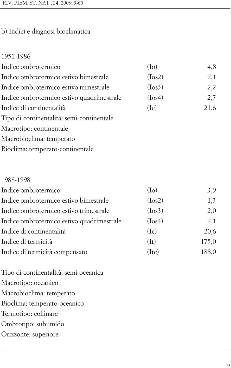 Indice ombrotermico (Io) 3,9 Indice ombrotermico estivo bimestrale (Ios2) 1,3 Indice ombrotermico estivo trimestrale (Ios3) 2,0 Indice ombrotermico estivo quadrimestrale (Ios4) 2,1 Indice di