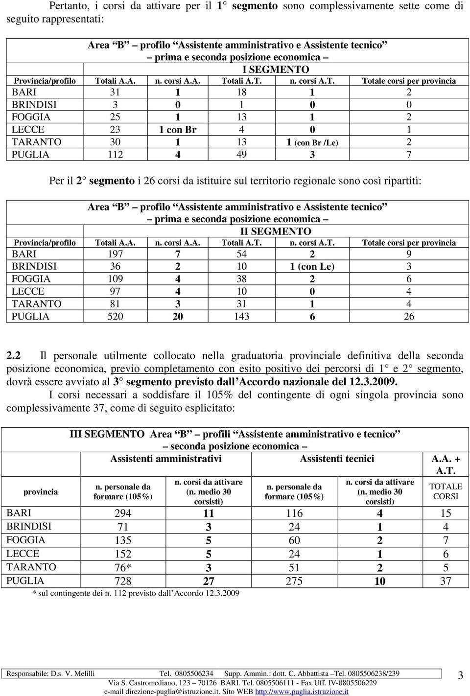 Provincia/profilo To