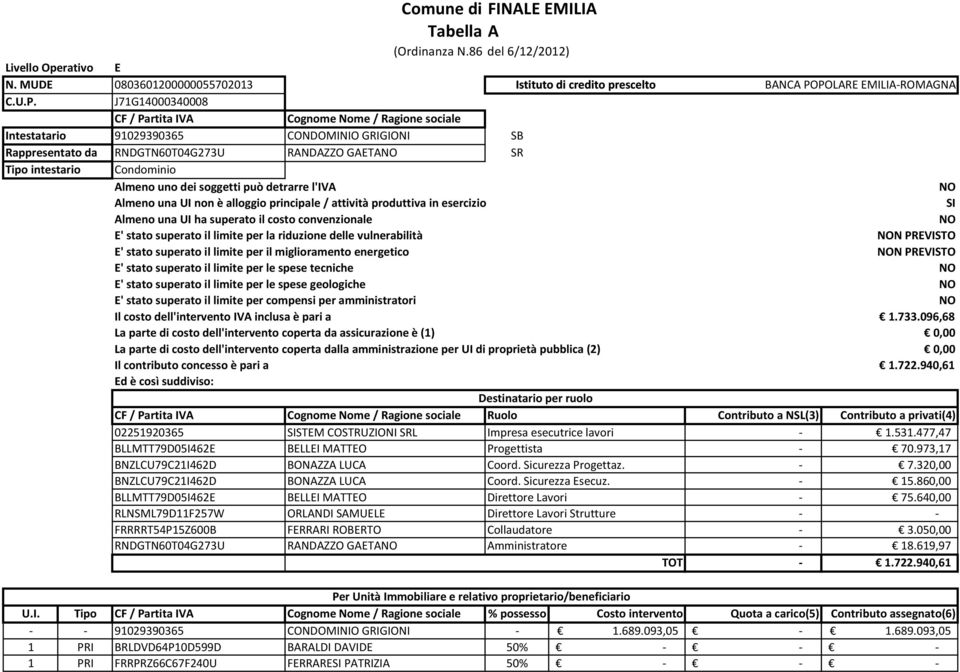 Rappresentato da RNDGTN60T04G273U RANDAZZO GAETA SR Tipo intestario Condominio SI Almeno uno dei soggetti può detrarre l'iva Almeno una UI non è alloggio principale / attività produttiva in esercizio