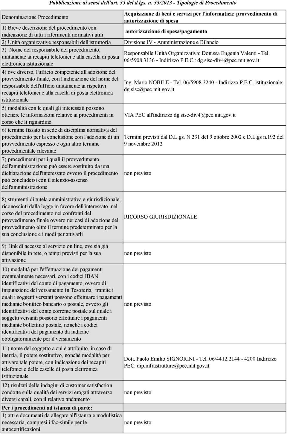 indicazione di tutti i riferimenti normativi utili autorizzazione di spesa/pagamento 2) Unità organizzative responsabili dell'istruttoria Divisione IV - Amministrazione e Bilancio 3) Nome del