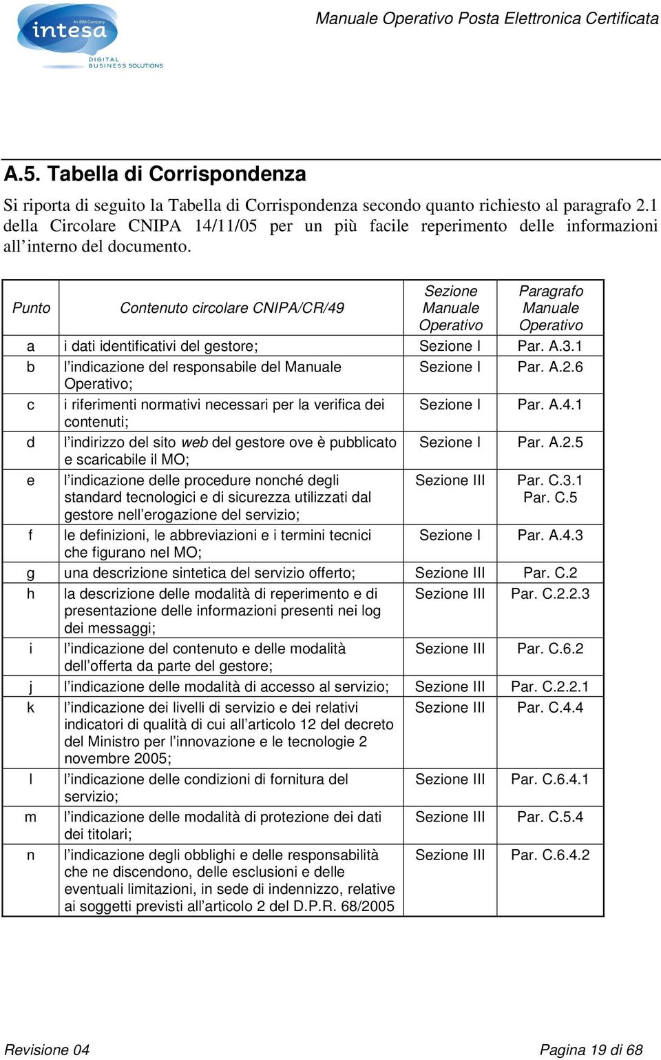 Punto Contenuto circolare CNIPA/CR/49 Sezione Manuale Operativo Paragrafo Manuale Operativo a i dati identificativi del gestore; Sezione I Par. A.3.