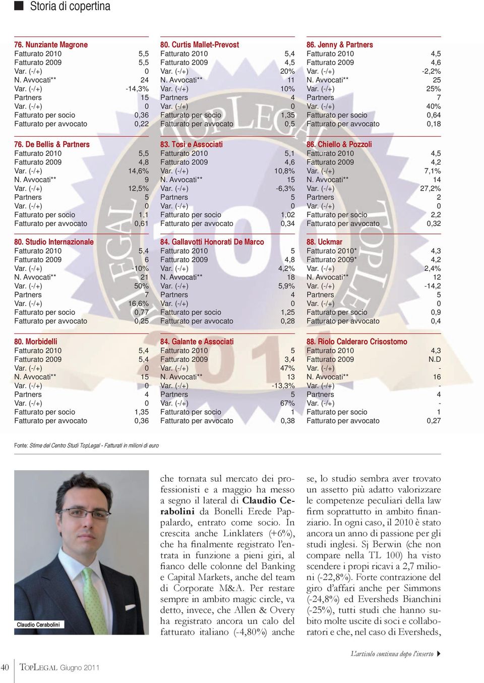 (-/+) 16,6% Fatturato per socio 0,77 Fatturato per avvocato 0,25 80. Morbidelli Fatturato 2010 5,4 5,4 N. Avvocati** 15,35 6 80. Curtis Mallet-Prevost Fatturato 2010 5,4 4,5 Var. (-/+) 20% N.