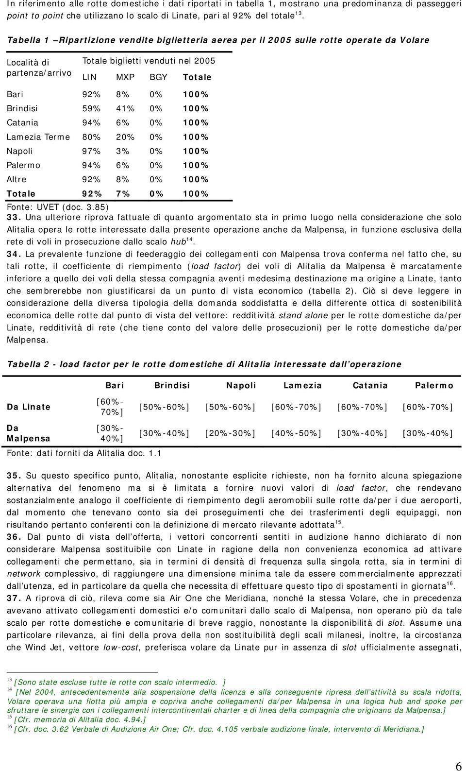 Brindisi 59% 41% 0% 100% Catania 94% 6% 0% 100% Lamezia Terme 80% 20% 0% 100% Napoli 97% 3% 0% 100% Palermo 94% 6% 0% 100% Altre 92% 8% 0% 100% Totale 92% 7% 0% 100% Fonte: UVET (doc. 3.85) 33.