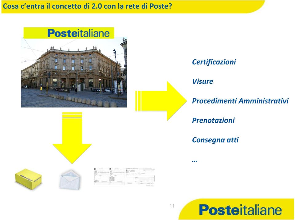 Certificazioni Visure