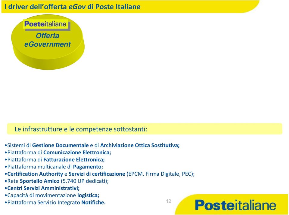 Piattaforma multicanale di Pagamento; Certification Authority e Servizi di certificazione (EPCM, Firma Digitale, PEC); Rete Sportello