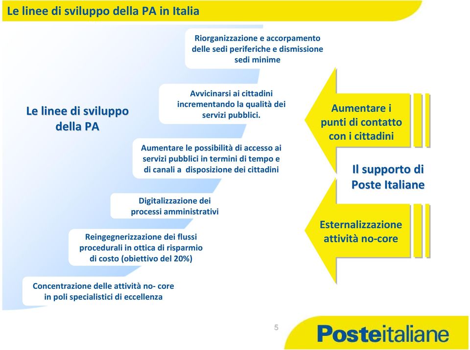 incrementando la qualità dei servizi pubblici.