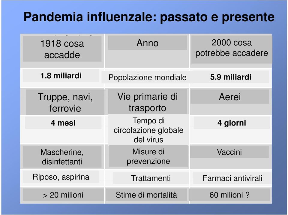 illio 9 nb Tro Truppe, o p navi, ips s, s hprimary Vie primarie mo ddi e o f railro a d s tra n rt s pa io ot n ferrovie trasporto J e t s Aerei 4 4 mo mesi n t h s Time Tempo r viru f di o s t o 4