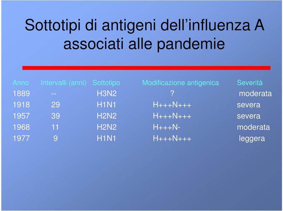 1889 -- H3N2?