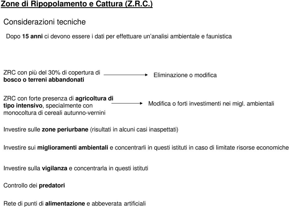 ) Considerazioni tecniche Dopo 15 anni ci devono essere i dati per effettuare un analisi ambientale e faunistica ZRC con più del 30% di copertura di bosco o terreni abbandonati