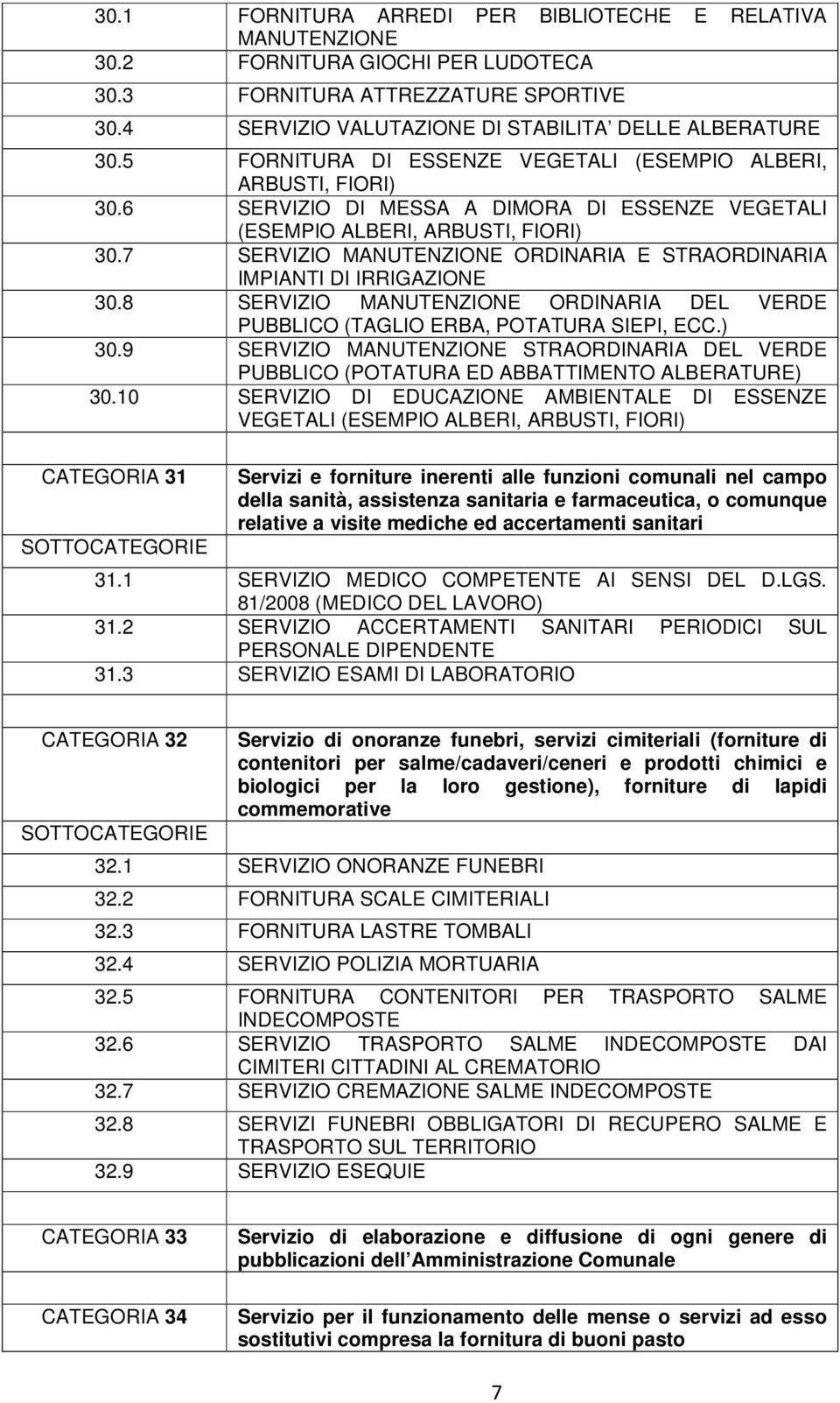 7 SERVIZIO ORDINARIA E STRAORDINARIA IMPIANTI DI IRRIGAZIONE 30.8 SERVIZIO ORDINARIA DEL VERDE PUBBLICO (TAGLIO ERBA, POTATURA SIEPI, ECC.) 30.