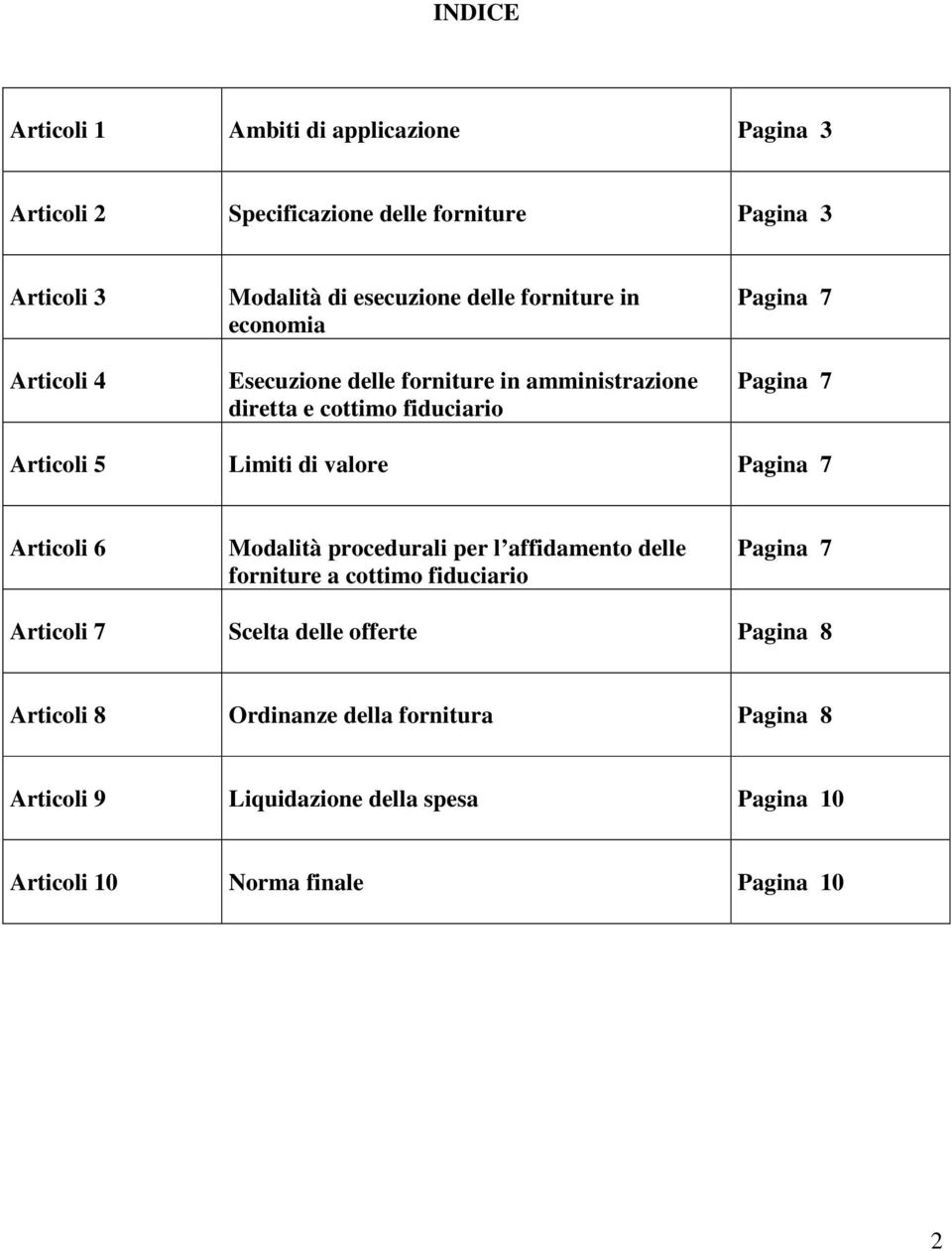 Limiti di valore Pagina 7 Articoli 6 Modalità procedurali per l affidamento delle forniture a cottimo fiduciario Pagina 7 Articoli 7 Scelta