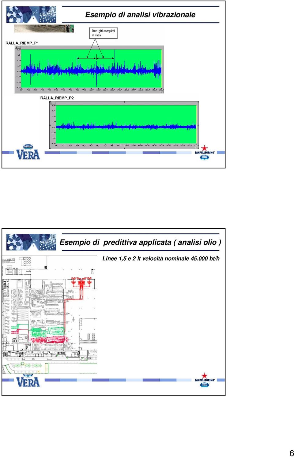 ( analisi olio ) Linee 1,5 e 2