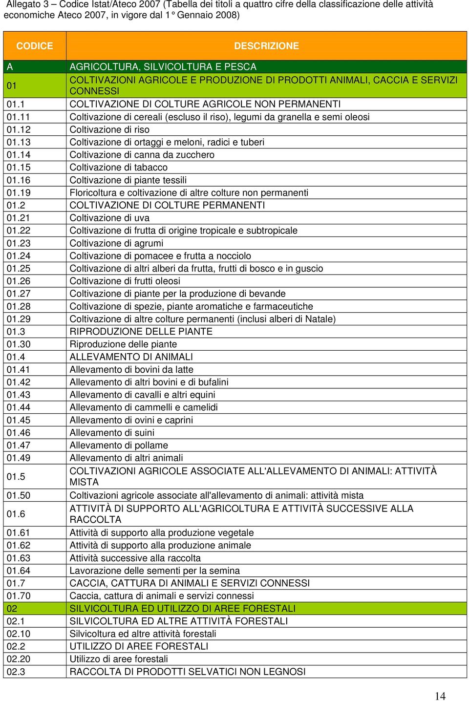 11 Coltivazione di cereali (escluso il riso), legumi da granella e semi oleosi 01.12 Coltivazione di riso 01.13 Coltivazione di ortaggi e meloni, radici e tuberi 01.