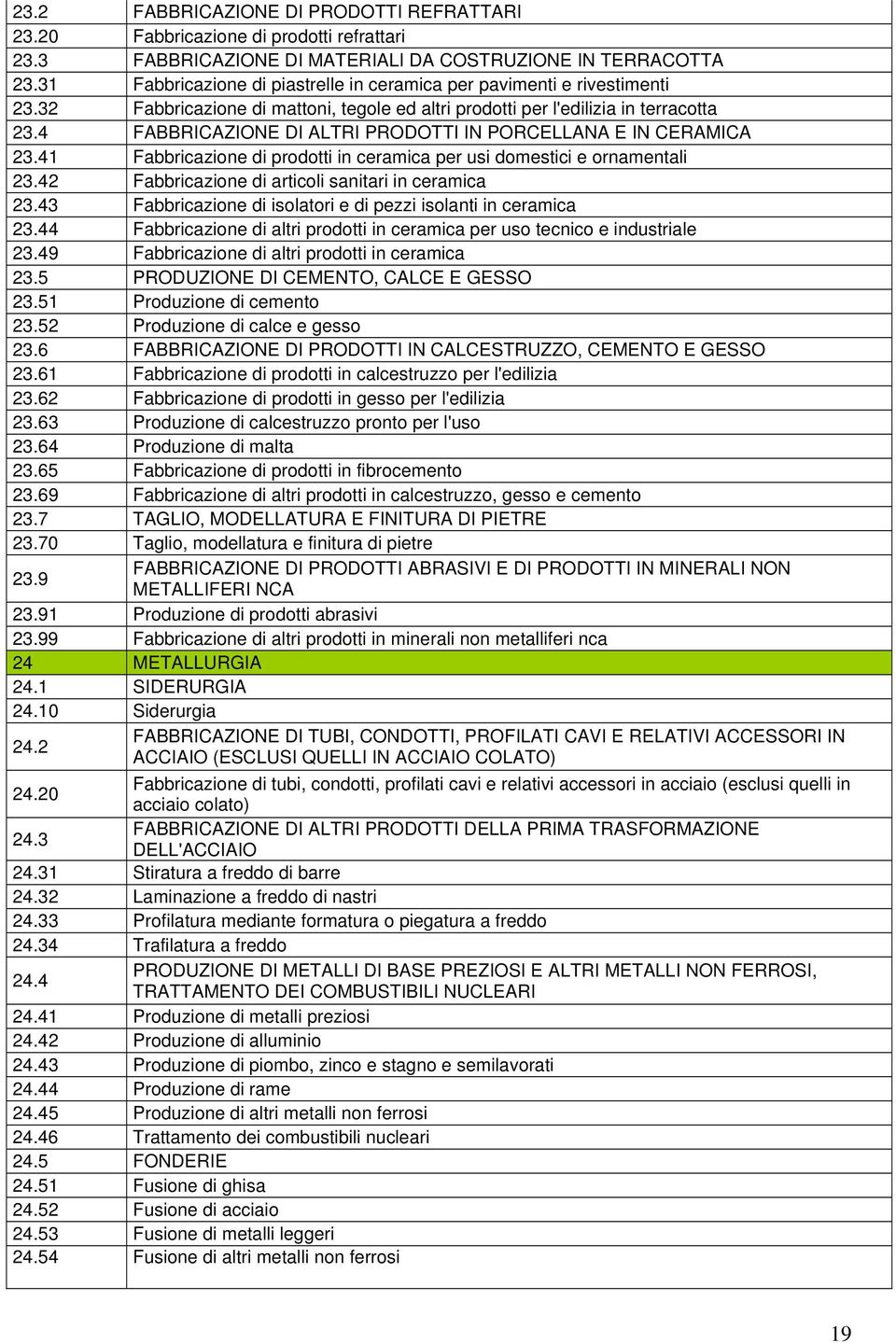 4 FABBRICAZIONE DI ALTRI PRODOTTI IN PORCELLANA E IN CERAMICA 23.41 Fabbricazione di prodotti in ceramica per usi domestici e ornamentali 23.42 Fabbricazione di articoli sanitari in ceramica 23.