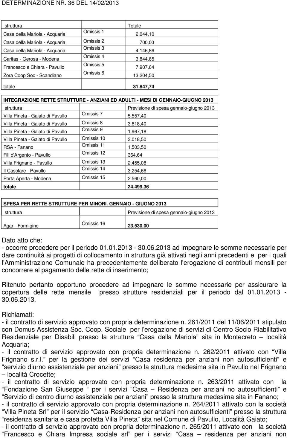 847,74 INTEGRAZIONE RETTE STRUTTURE - ANZIANI ED ADULTI - MESI DI GENNAIO-GIUGNO 2013 struttura Previsione di spesa gennaio-giugno 2013 Villa Pineta - Gaiato di Pavullo Omissis 7 5.