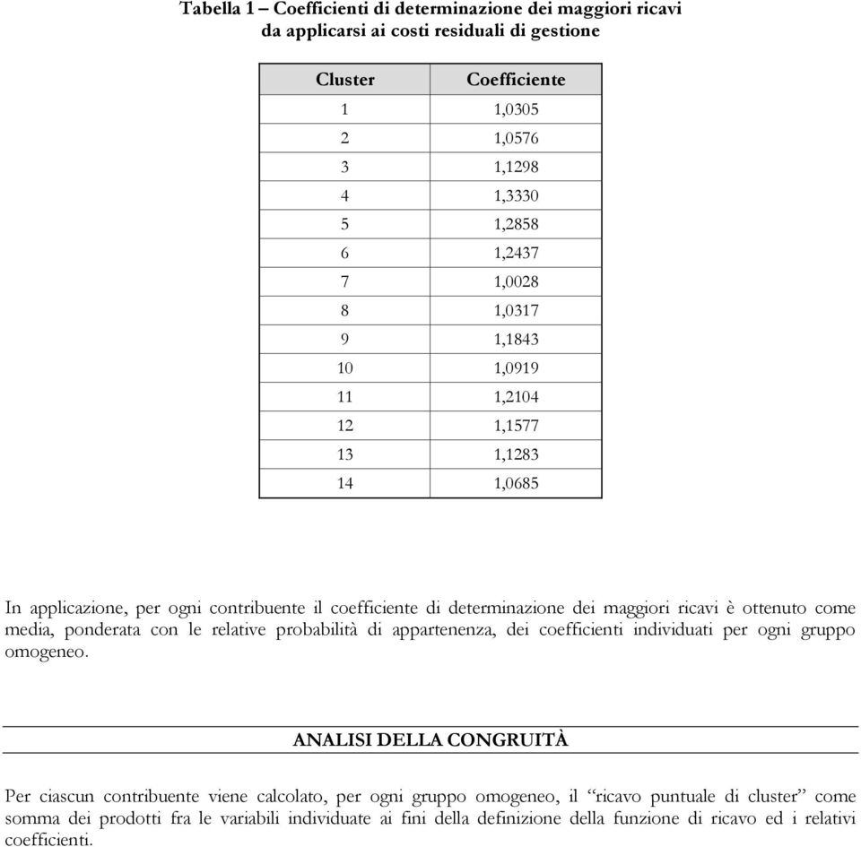 media, ponderata con le relative probabilità di appartenenza, dei coefficienti individuati per ogni gruppo omogeneo.