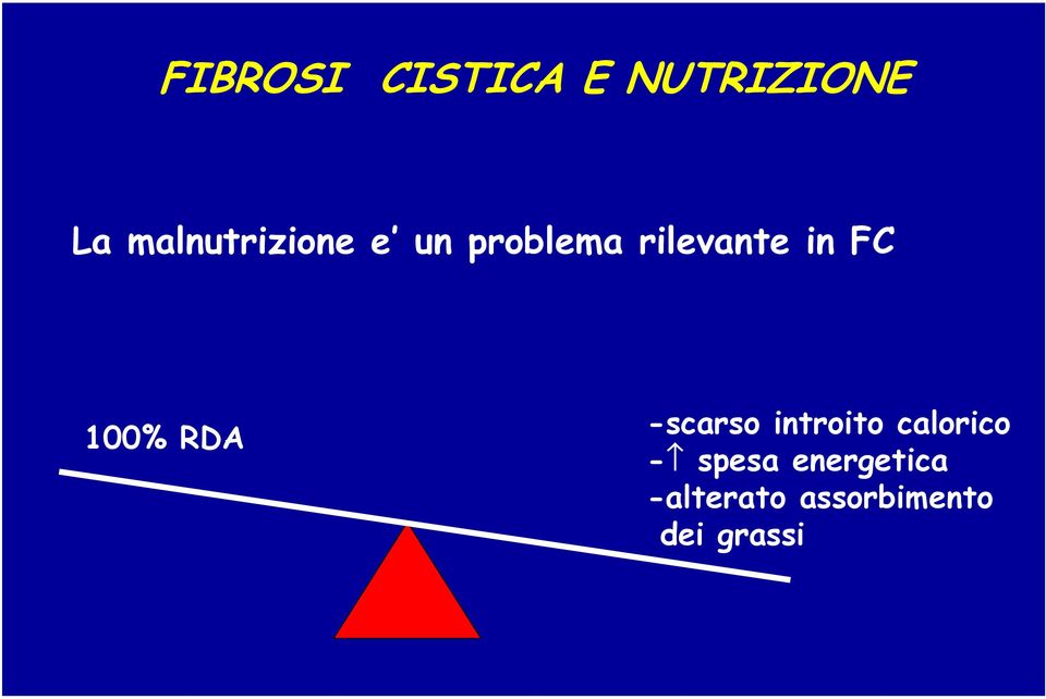 FC 100% RDA -scarso introito calorico -