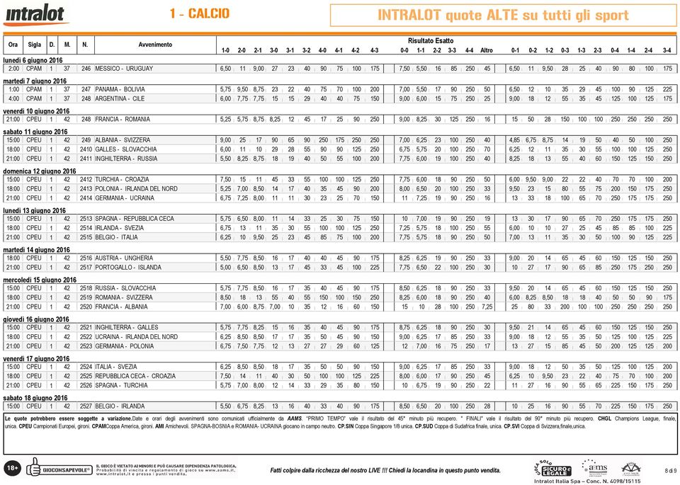 75 250 25 9,00 18 12 55 35 45 125 100 125 175 venerdì 10 giugno 2016 21:00 CPEU 1 42 248 FRANCIA - ROMANIA 5,25 5,75 8,75 8,25 12 45 17 25 90 250 9,00 8,25 30 125 250 16 15 50 28 150 100 100 250 250