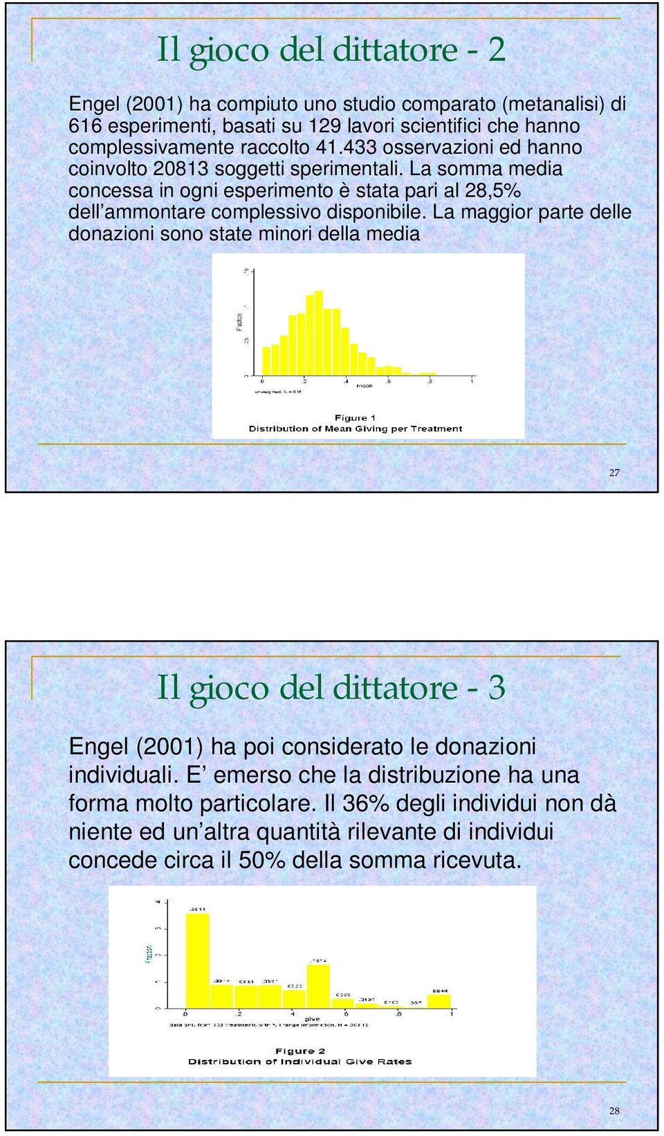 La somma media concessa in ogni esperimento è stata pari al 28,5% dell ammontare complessivo disponibile.