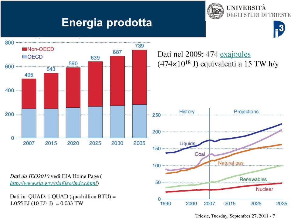 http://www.eia.gov/oiaf/ieo/index.html) Dati in QUAD.