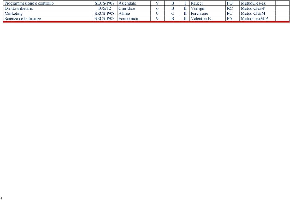 Mutuo Clea-P Marketing SECS-P/08 Affine 9 C Farchione PC Mutuo