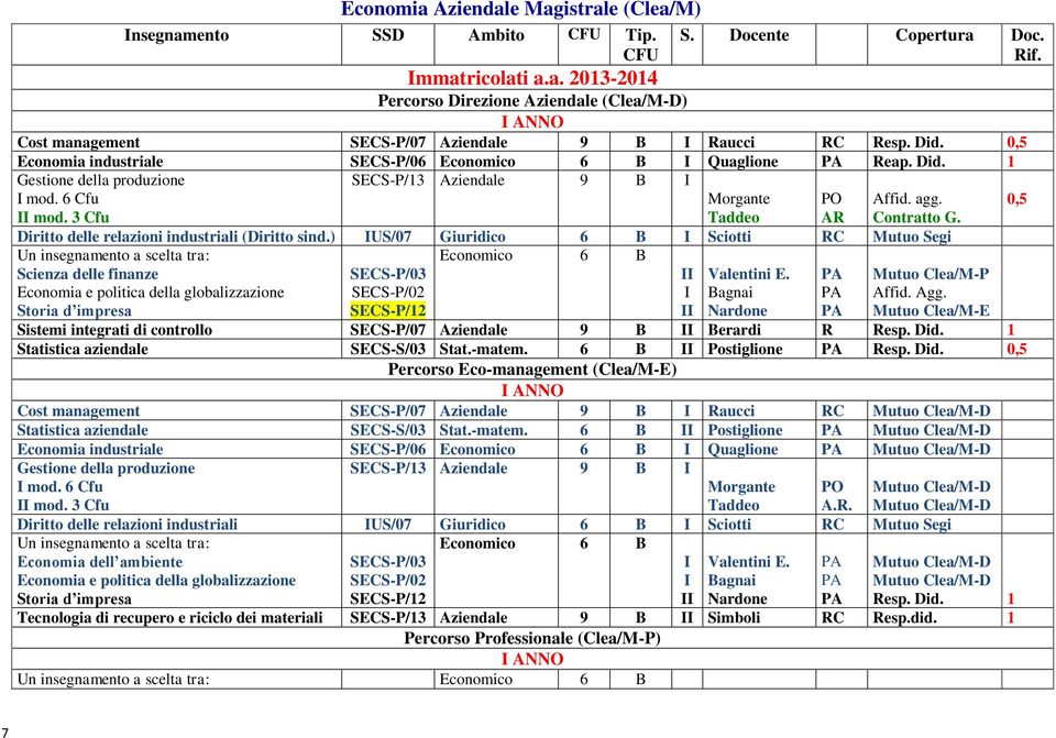 Diritto delle relazioni industriali (Diritto sind.