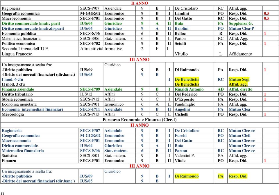 1 Matematica finanziaria SECS-S/06 Stat.-matem. 6 B Parton RC Affid. Agg. Politica economica SECS-P/02 Economico 9 B Sciulli Resp. Did. 1 Seconda Lingua dell U.E. Altre attività formative 2 F Lingua Francese Vitullo L Affidamento Un insegnamento a scelta fra: -Diritto pubblico -Diritto dei mercati finanziari (dir.