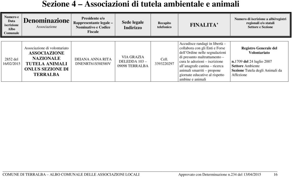 gli Enti e Forse dell Ordine nelle segnalazioni di presunto maltrattamento cura le adozioni all anagrafe canina ricerca animali smarriti propone giornate educative al rispetto ambine e