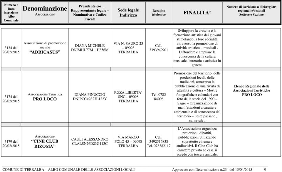 Diffondere e ampliare la conoscenza della cultura musicale, letteraria e artistica in genere. 3174 del Turistica PRO LOCO DIANA PINUCCIO DNIPCC49S27L122Y P.ZZA LIBERTA SNC 09098 Tel.