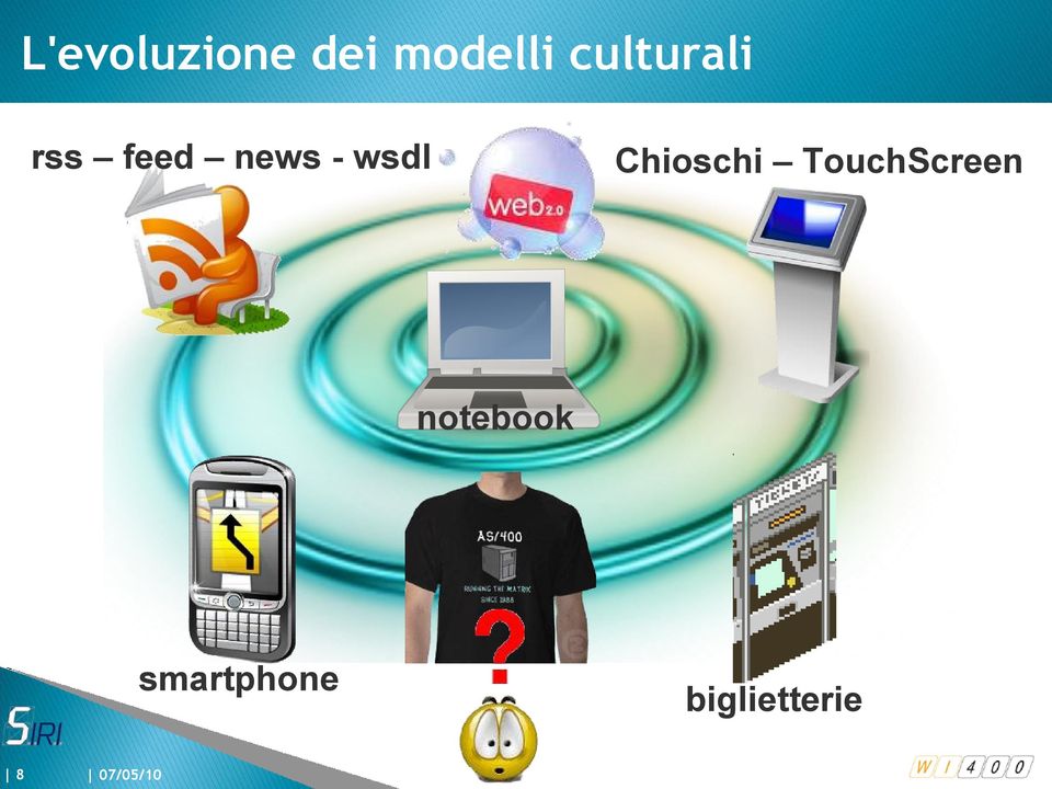 wsdl Chioschi TouchScreen