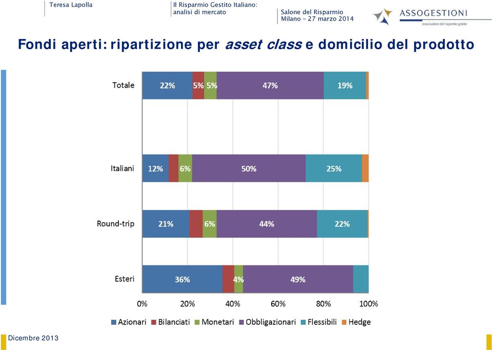 asset class e