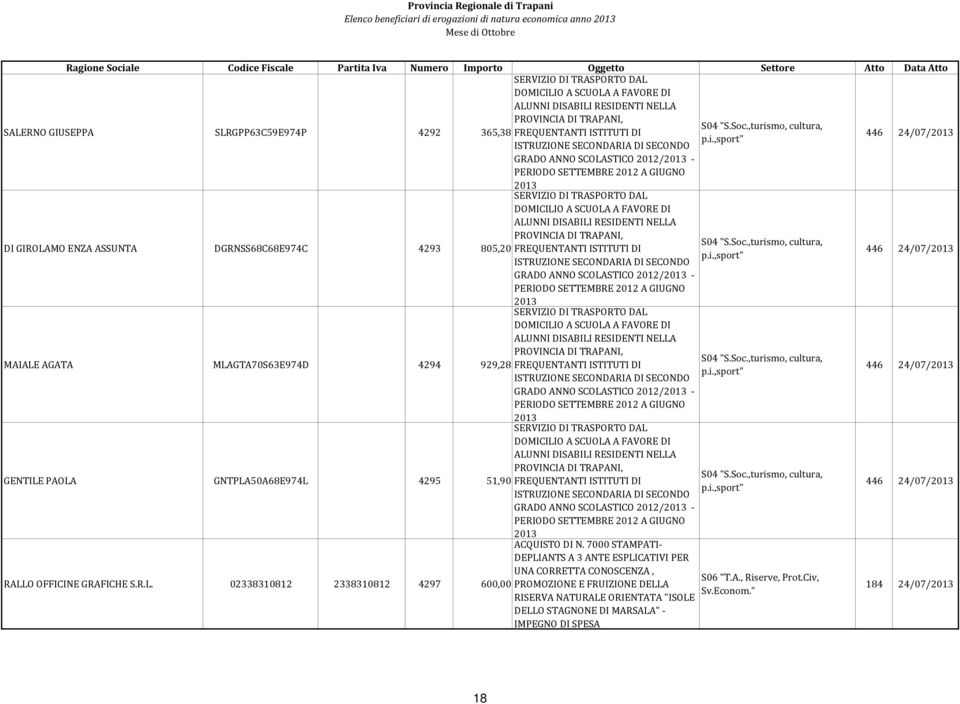 FREQUENTANTI ISTITUTI DI GRADO ANNO SCOLASTICO 2012/ - PERIODO SETTEMBRE 2012 A GIUGNO PROVINCIA DI TRAPANI, GENTILE PAOLA GNTPLA50A68E974L 4295 51,90 FREQUENTANTI ISTITUTI DI GRADO ANNO SCOLASTICO