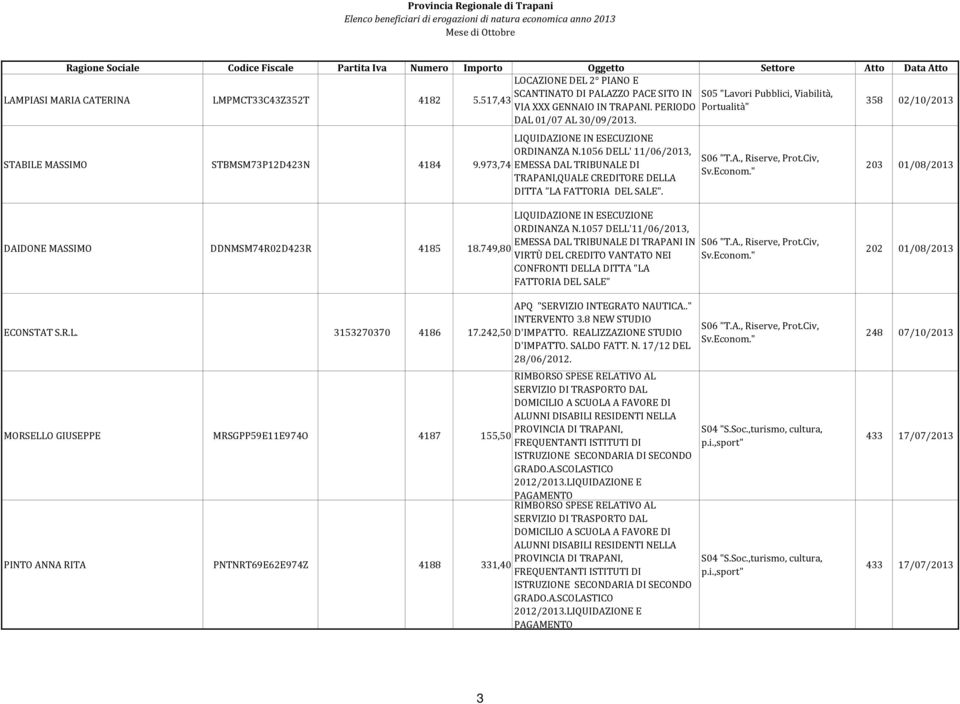 Civ, Sv.Econom." 203 01/08/ DAIDONE MASSIMO DDNMSM74R02D423R 4185 LIQUIDAZIONE IN ESECUZIONE ORDINANZA N.1057 DELL'11/06/, EMESSA DAL TRIBUNALE DI TRAPANI IN 18.