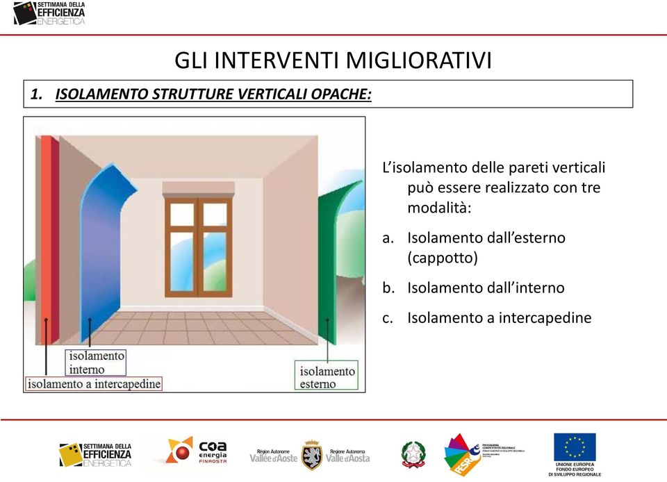 pareti verticali può essere realizzato con tre modalità: a.