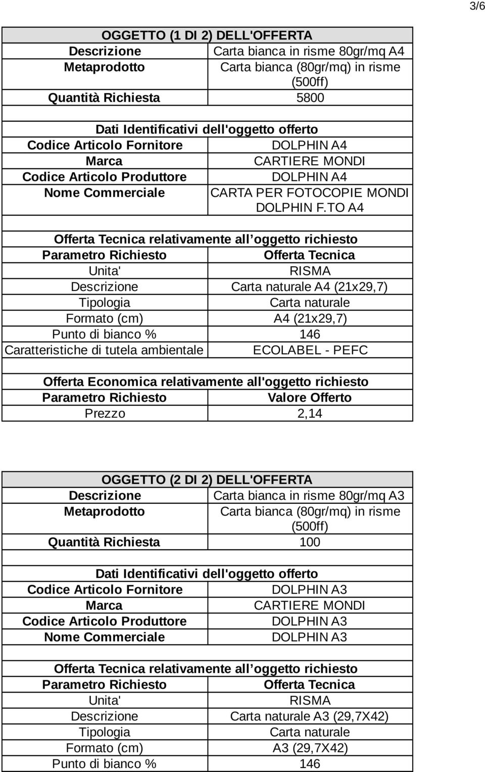 TO A4 Offerta Tecnica relativamente all oggetto richiesto Offerta Tecnica Unita' RISMA Carta naturale A4 (21x29,7) Tipologia Carta naturale Formato (cm) A4 (21x29,7) Punto di bianco % 146