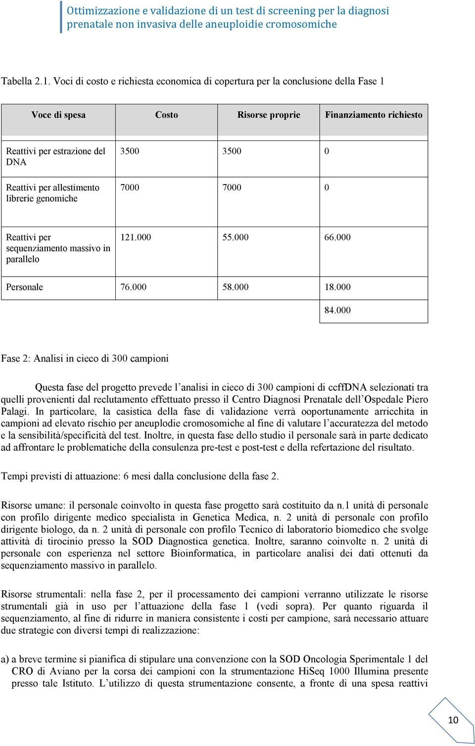 librerie genomiche 3500 3500 0 7000 7000 0 Reattivi per sequenziamento massivo in parallelo 121.000 55.000 66.000 Personale 76.000 58.000 18.000 84.